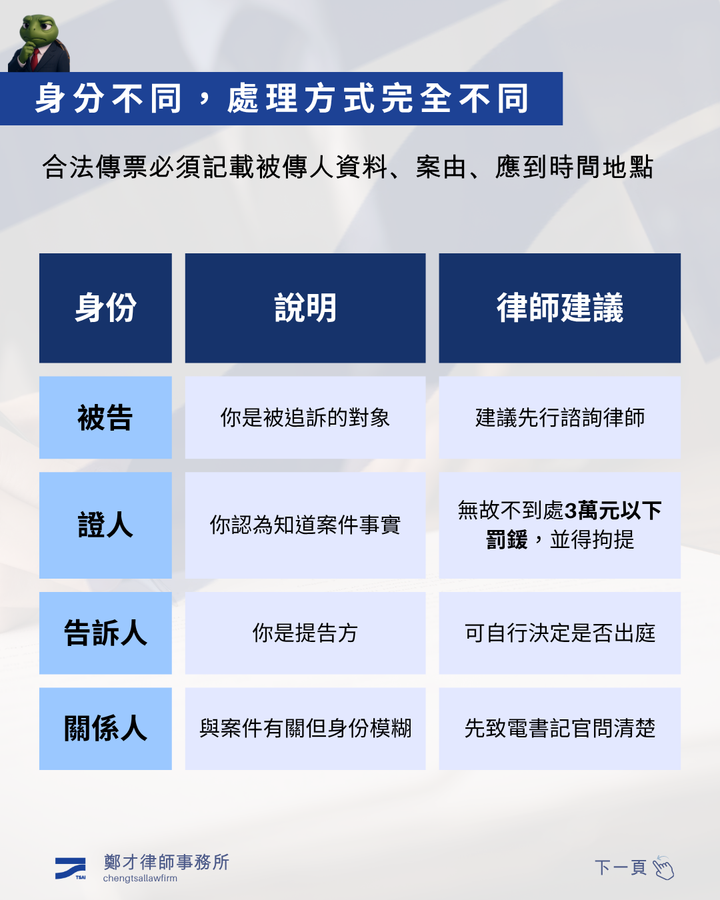 傳票